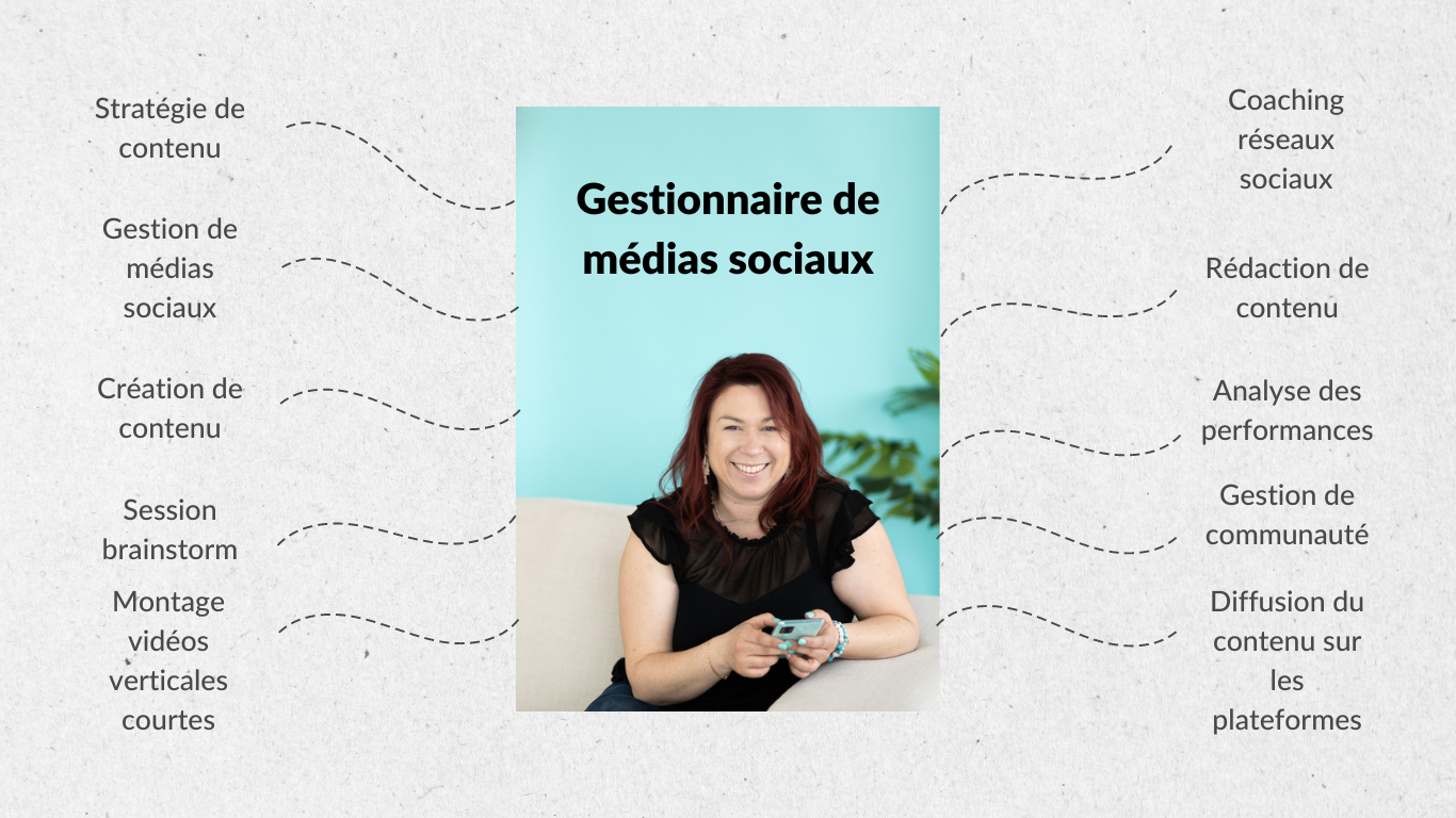 Service gestion de reseaux sociaux