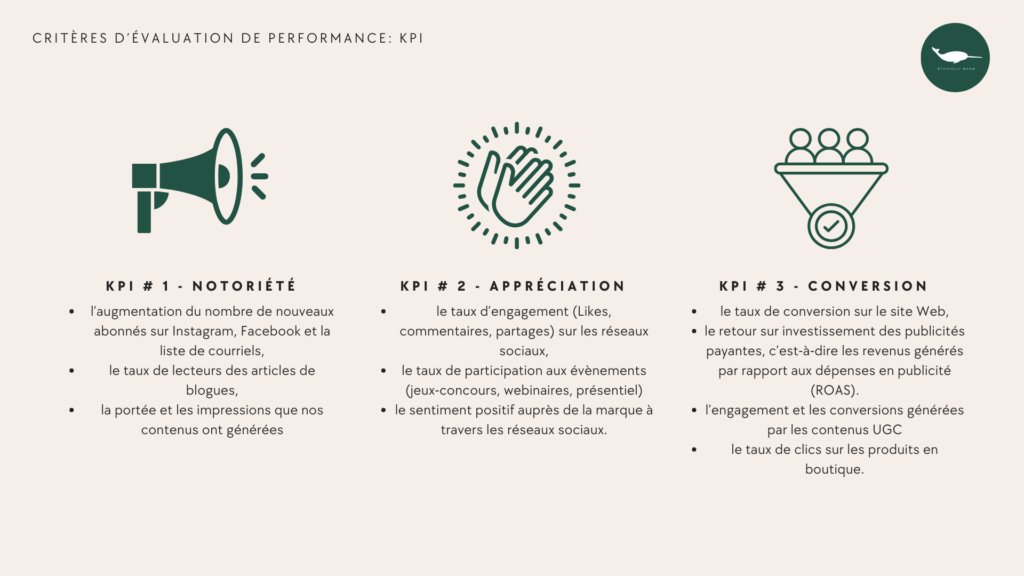 kpi, indicateurs de performance pour mesurer nos efforts marketing