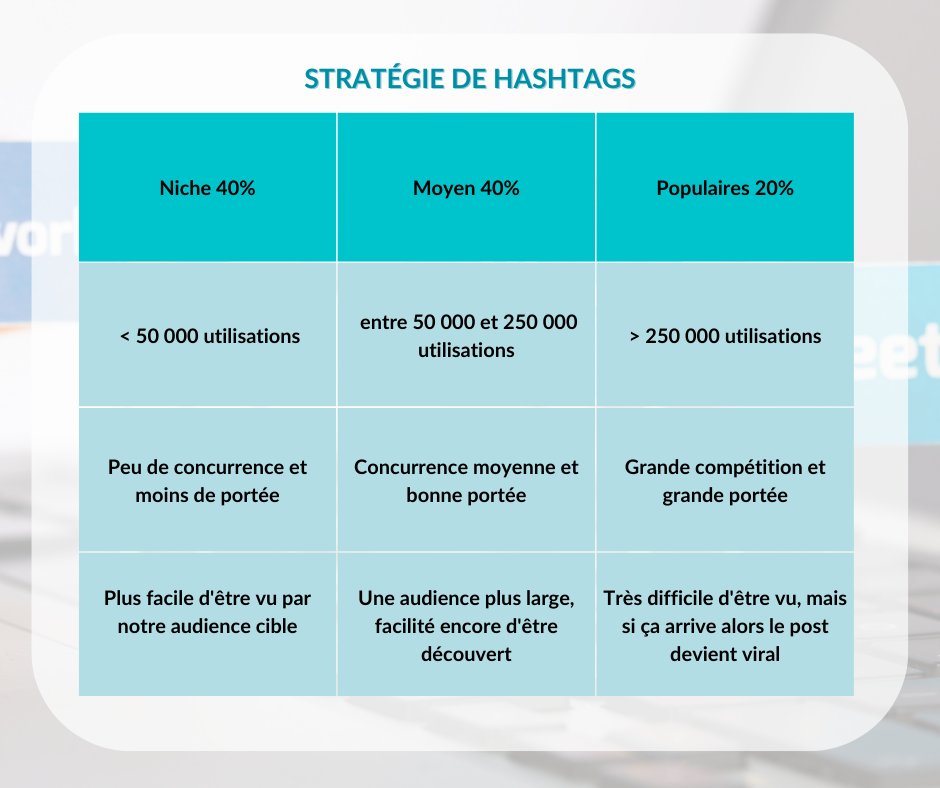 stratégie de hashtags Instagram
